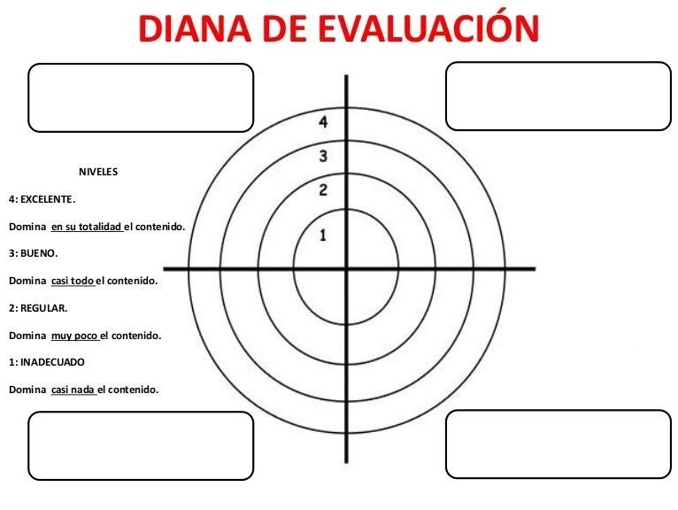 evalua2